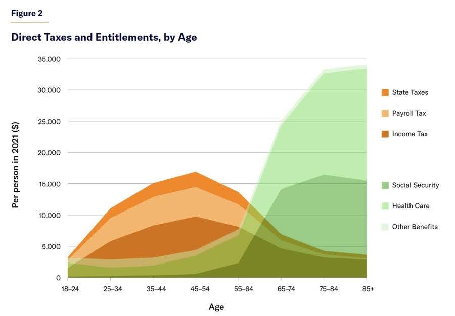 🇺🇸 Le cas patriotique pour l'immigration 🇺🇸 1759428388 591 Le cas patriotique pour limmigration