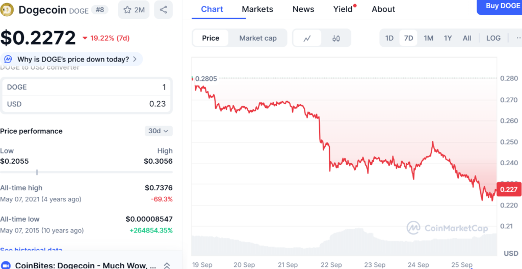 1759443192 812 Ce jeton devrait monter a 18036 en 2025 alors que