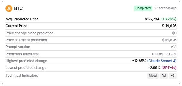 1759454384 491 Lalgorithme dapprentissage automatique predit le prix du bitcoin pour le