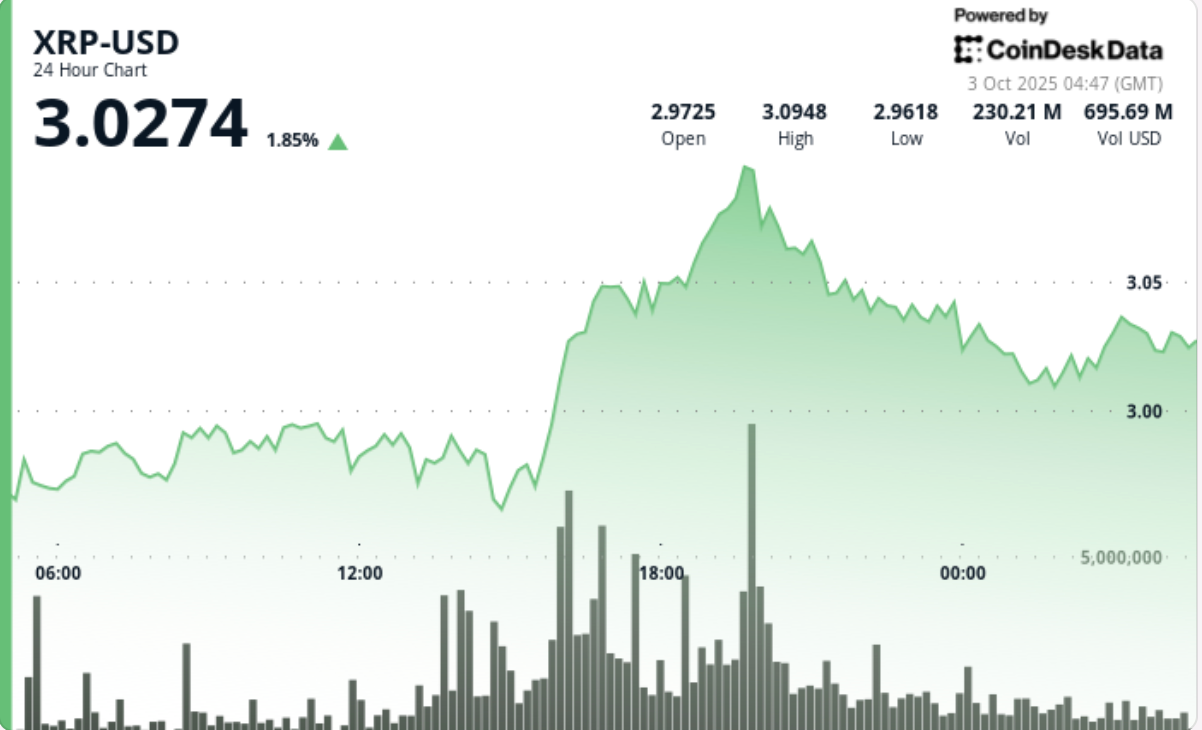 Exchange Review August