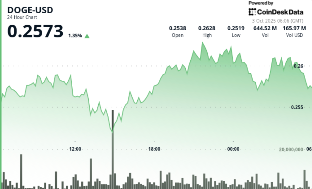Exchange Review August