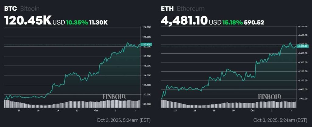 1759495607 302 BlackRock achete plus de 600 millions de dollars de ces