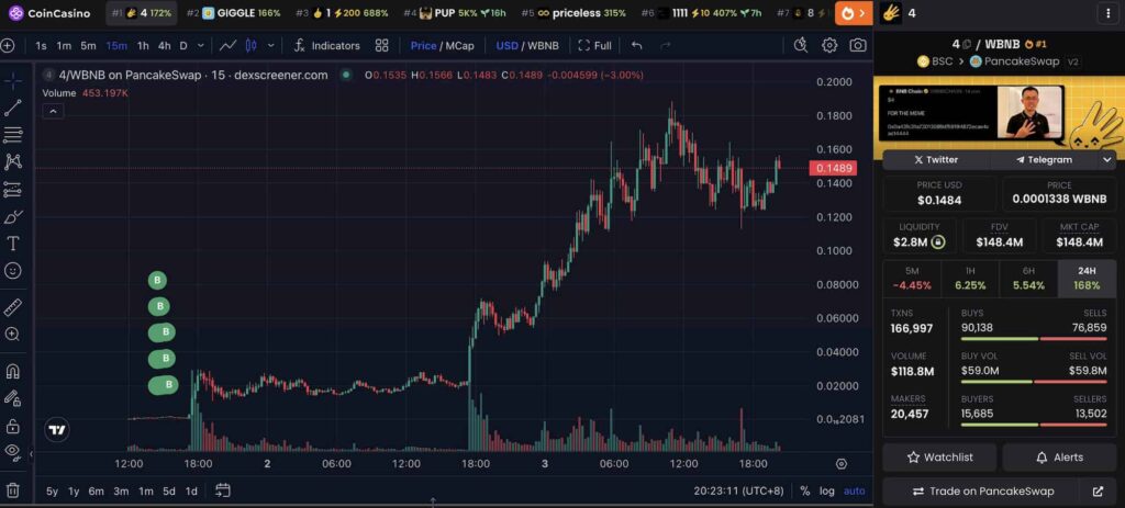 1759569058 207 Crypto Trader transforme 68 000 en 9 millions de