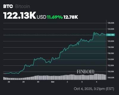 L'IA fixe le prix du bitcoin pour le 31 octobre 2025 1759598335 474 LIA fixe le prix du bitcoin pour le 31 octobre