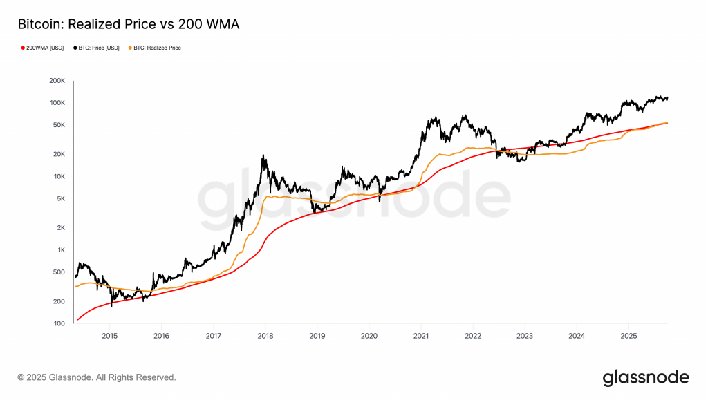 Les principales tendances de Bitcoin suggèrent que le prix BTC a encore beaucoup de place pour courir Exchange Review August