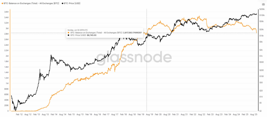 Le marché des crypto-monnaies ajoute plus de 100 milliards de dollars en une journée 1759657053 699 Le marche des crypto monnaies ajoute plus de 100 milliards de