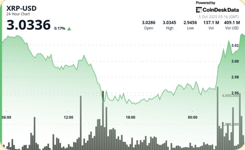 Exchange Review August