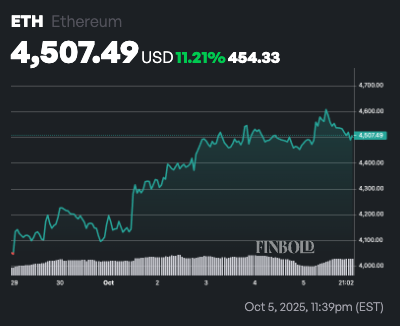 Prédiction des prix Ethereum comme baleines scoop 800k eth en une semaine 1759711951 734 Prediction des prix Ethereum comme baleines scoop 800k eth en