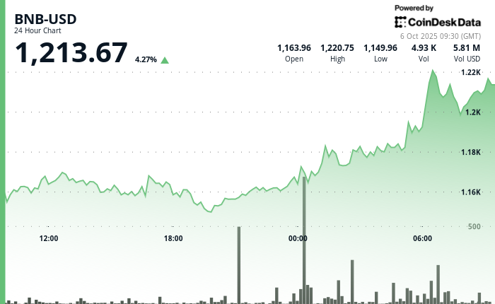 Exchange Review August