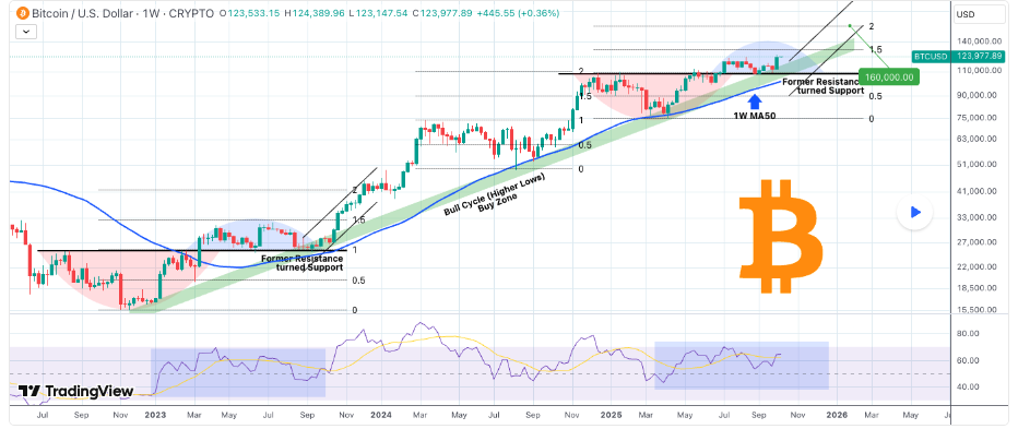 1759759923 890 Lanalyste definit la date lorsque Bitcoin se negociera a 160