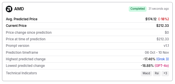 1759807735 591 Lalgorithme dapprentissage automatique predit le cours des actions AMD le