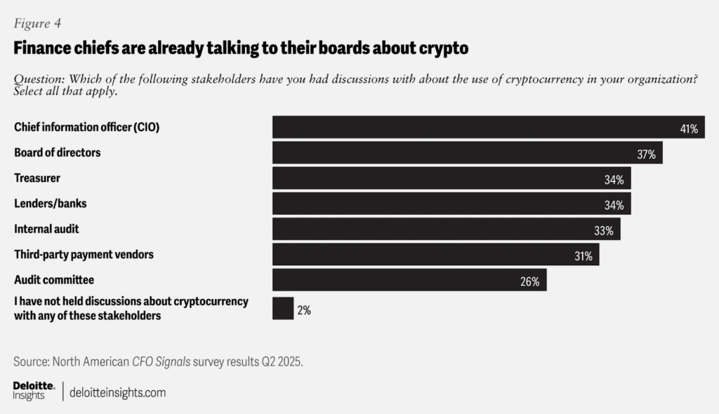 Enquête Deloitte: la tokenisation transforme la finance traditionnelle