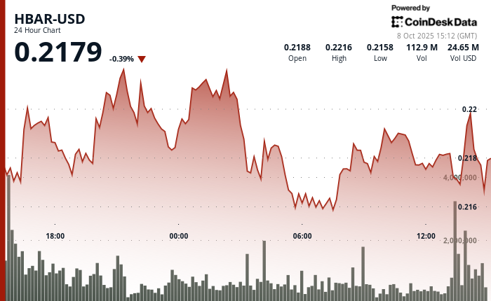 HBAR/USD (TradingView)