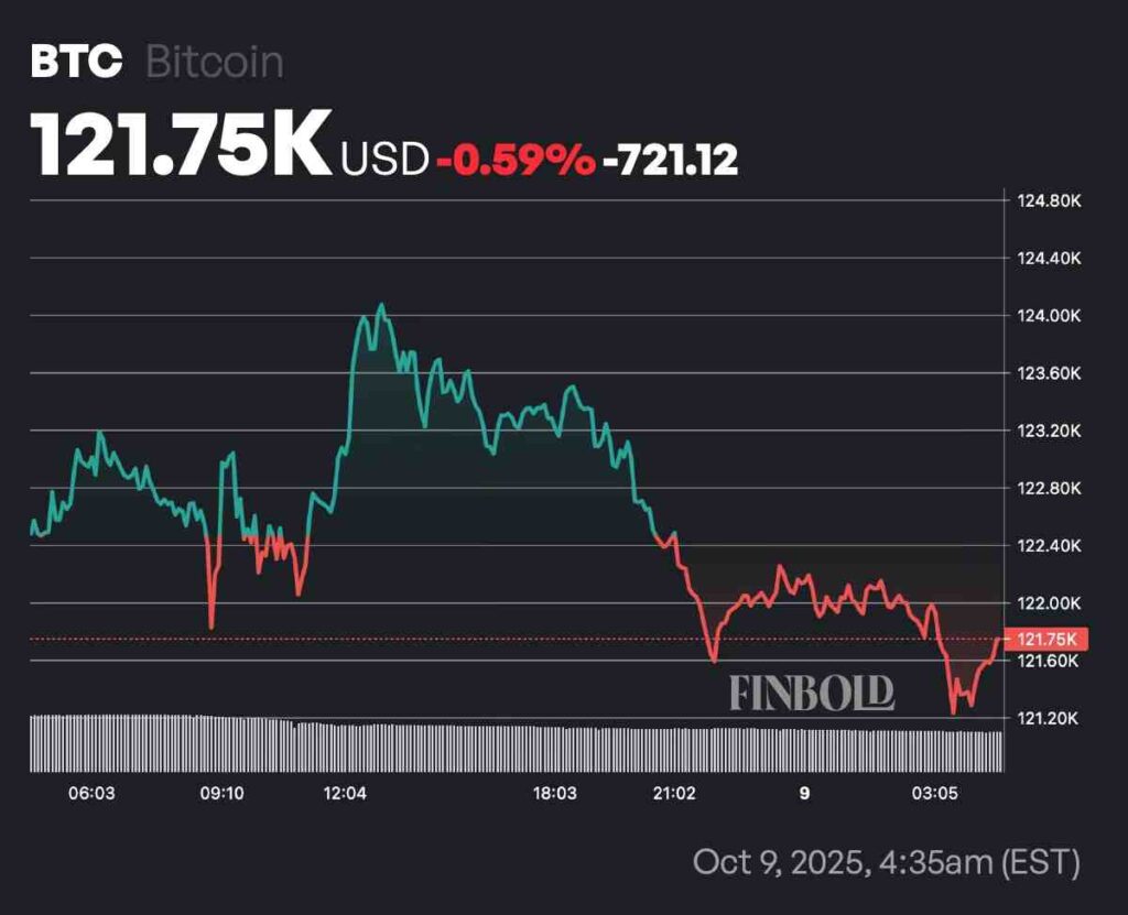 1760006575 531 Un crash du Bitcoin arrive t il Ces signes disent oui