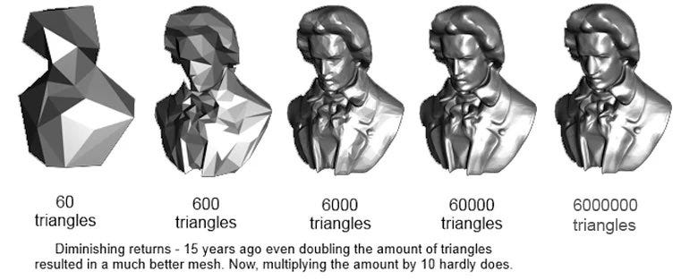 Comment connaître l'avenir avec une précision absolue 1760039823 595 Comment connaitre lavenir avec une precision absolue