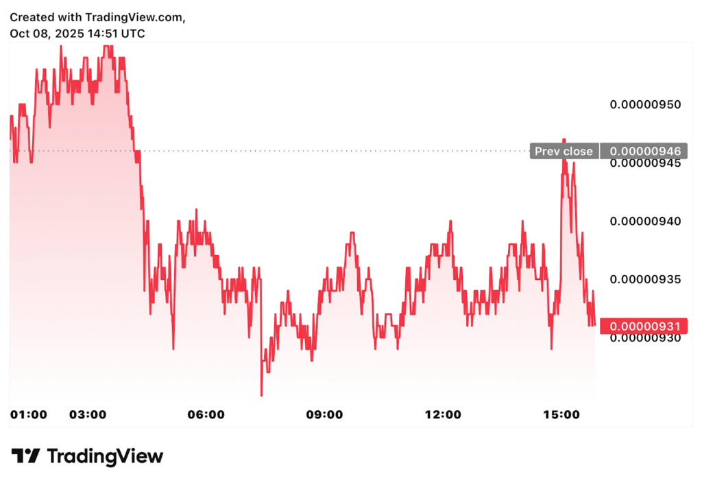 Prédiction du prix Dogecoin ; Pepe Coin News et dernières mises à jour de PayFi Giant Remittix 1760080059 657 Prediction du prix Dogecoin Pepe Coin News et dernieres mises