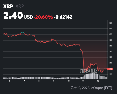 1760268842 832 30 milliards de dollars sont investis dans le XRP en