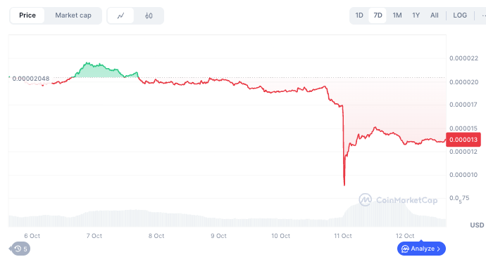1760276350 175 2 pieces meme Solana pour transformer 100 en 1