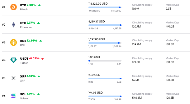 1760294792 323 180 milliards de dollars investis dans la cryptographie alors que