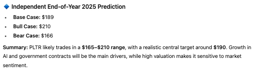 1760302374 158 AI predit le cours de laction Palantir PLTR pour fin