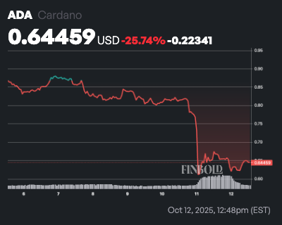 1760324551 865 Un analyste fixe le chemin ADA a 2