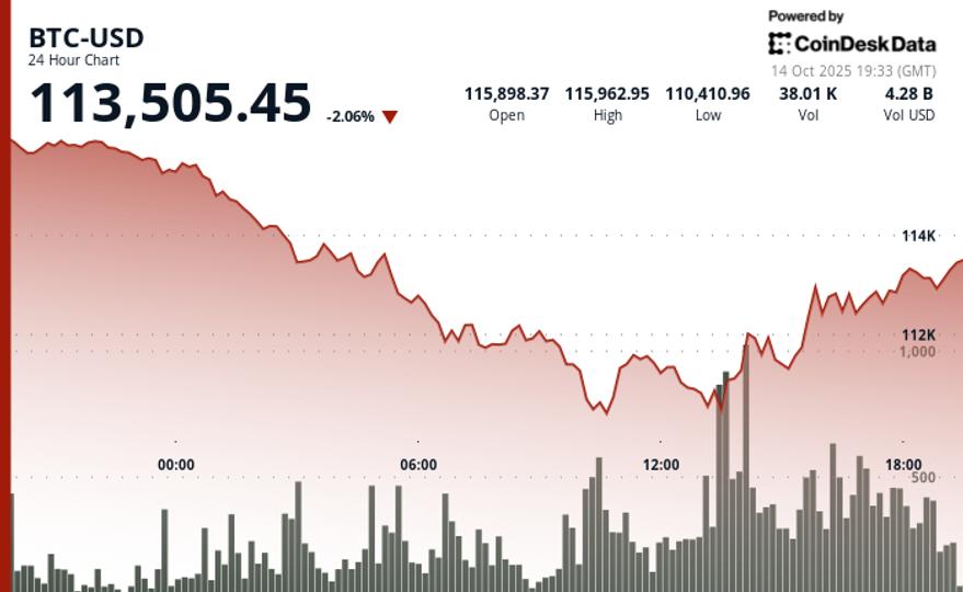 Rebondissez sur la remarque de Powell ; K33 voit une configuration constructive après le crash