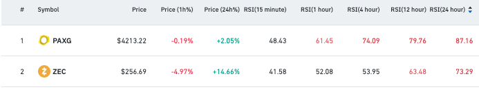 2 crypto-monnaies surachetées à éviter de trader maintenant 1760539779 7 2 crypto monnaies surachetees a eviter de trader maintenant