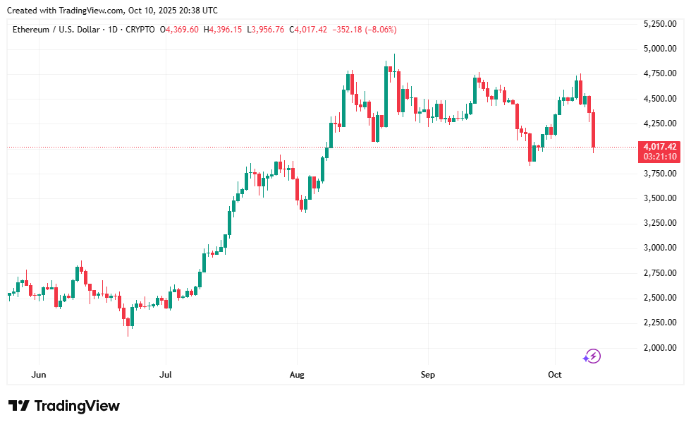 1760550784 737 Les detenteurs de Ripple XRP sattendent a un retour sur