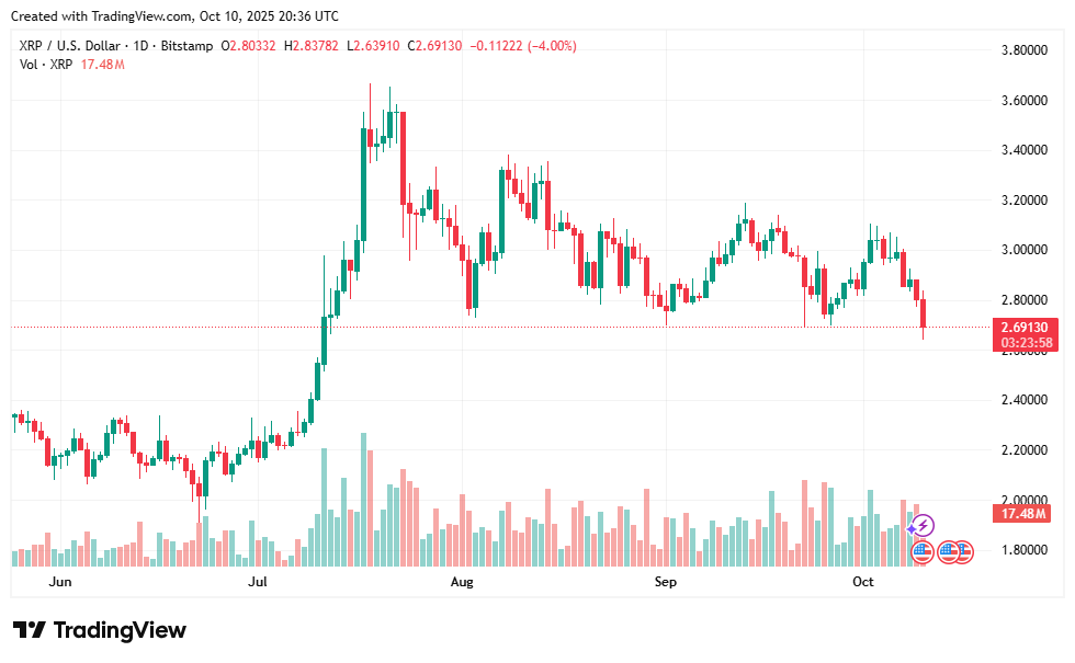 1760550784 982 Les detenteurs de Ripple XRP sattendent a un retour sur