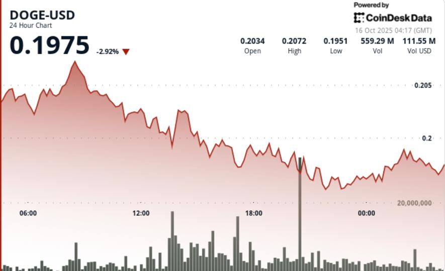 Les flux du bureau de négociation suggèrent un creux. Regardez 0,214 $ Flip for Momentum