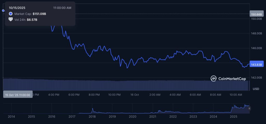 1760612994 175 XRP va chuter a 2 previent un expert en