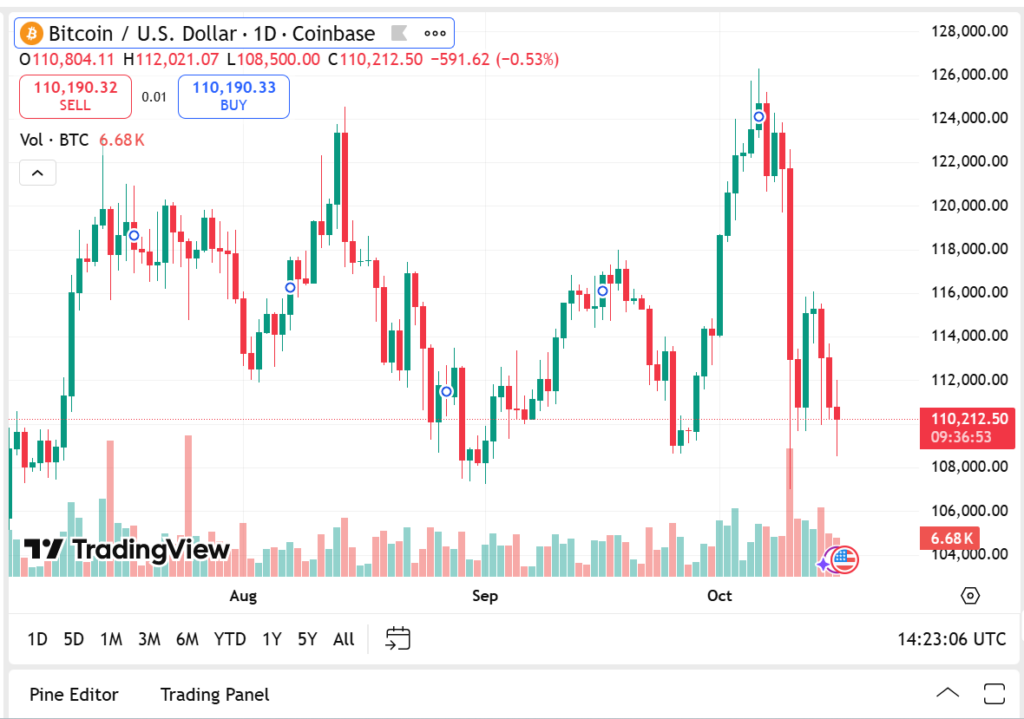 1760689918 872 Previsions de prix Bitcoin pour 2025