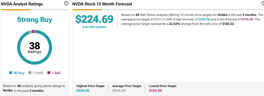 Voici combien d'actions le PDG de Nvidia a vendu au cours du mois dernier 1760782500 167 Voici combien dactions le PDG de Nvidia a vendu au