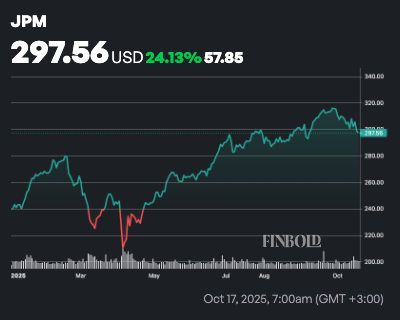 2 actions à acheter pendant la saison des résultats du troisième trimestre 1760819214 849 2 actions a acheter pendant la saison des resultats du