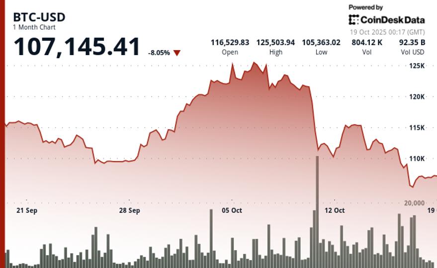 Un analyste de Galaxy explique pourquoi Bull Run est loin d'être terminé