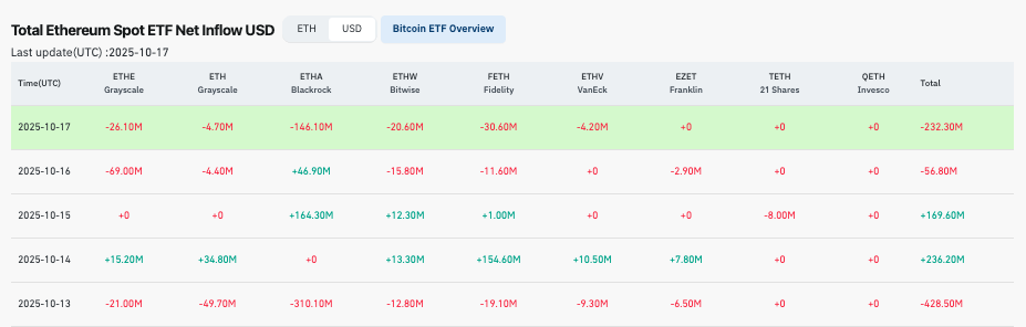1760848855 398 BlackRock a abandonne plus de 500 millions de dollars de
