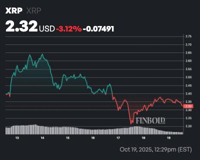 1760870847 886 XRP montre des signes de chute a 17 previent