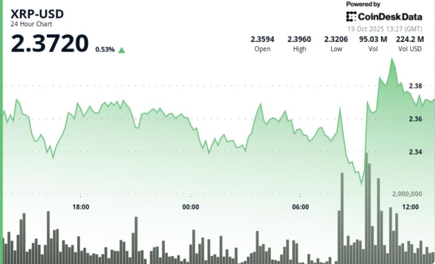 Une pause de 2,40 $ pourrait définir la prochaine étape avant les décisions de l'ETF