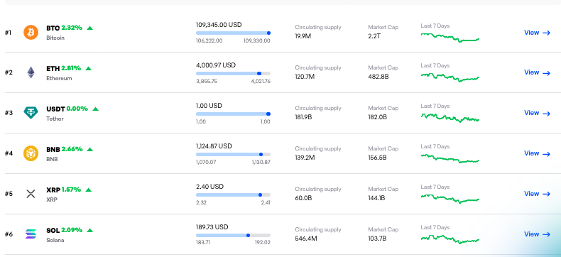 1760922491 95 Le marche de la cryptographie ajoute plus de 100 milliards