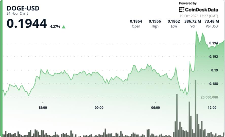 Détient une base de 0,19 $ alors que « Smart Money » envisage une tentative d'évasion