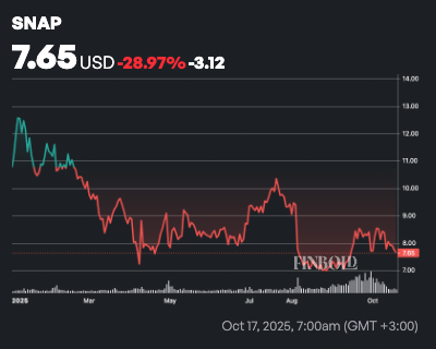 1760929787 550 ChatGPT selectionne 2 joyaux boursiers inferieurs a 10 a