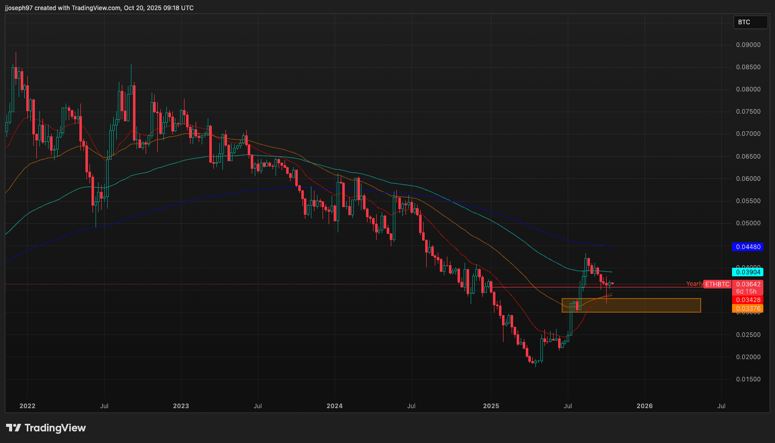 TA pour le 20 octobre