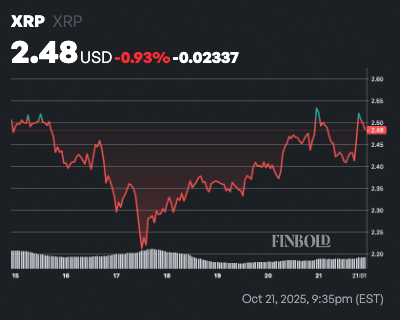 Les baleines XRP accumulent 30 millions de dollars en 24 heures ; Est-ce que 3 $ sont le prochain ? 1761080305 95 Les baleines XRP accumulent 30 millions de dollars en 24