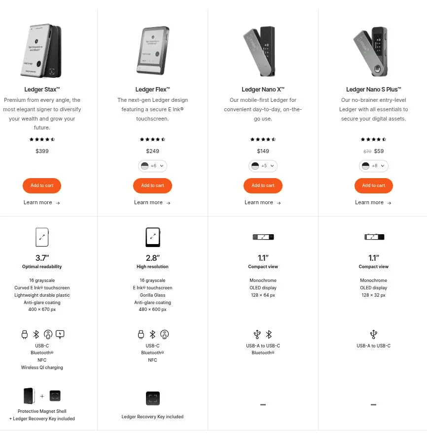 Ledger Nano Gen5 lance une sécurité matérielle abordable pour les identités numériques basées sur l'IA