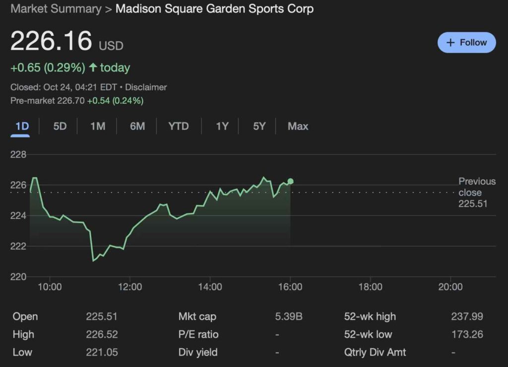 Prix ​​MSGS 24 heures