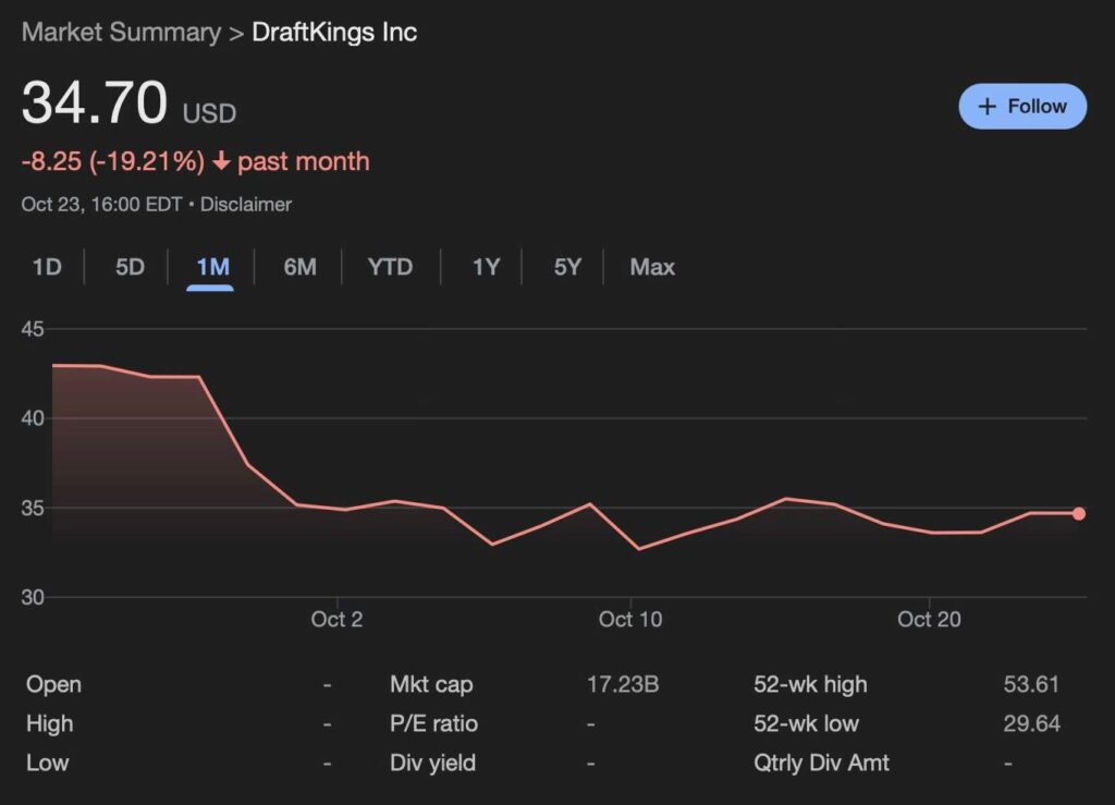 Prix ​​mensuel DKNG