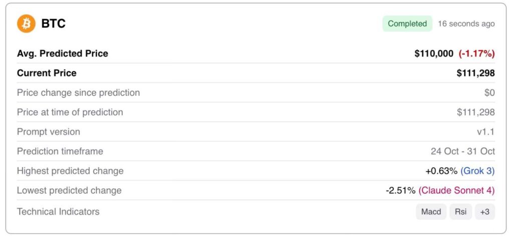 L’IA prédit le prix du Bitcoin pour Halloween 2025 Prédiction IA du prix BTC pour Halloween
