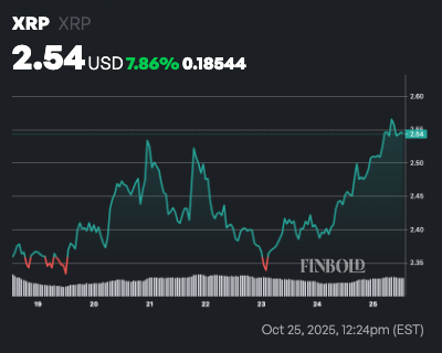 1761385586 11 Les baleines XRP en pleine frenesie de vente en dechargent