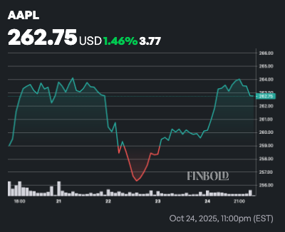 1761418675 684 Voici combien Warren Buffett a manque lors des ventes dactions