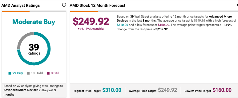 1761521659 494 Les analystes de Wall Street mettent a jour le cours
